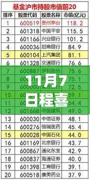 揭秘程喜最新持股动态，美食宝藏藏于小巷深处的特色小店