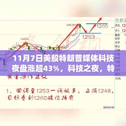 科技之夜,特朗普媒体科技股暴涨背后的创新力量与时代变革