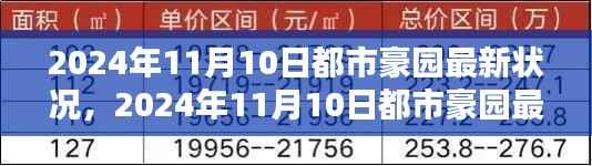 2024年11月10日都市豪园最新状况全面概览