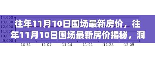 往年11月10日围场最新房价揭秘,洞悉房地产市场动态与趋势分析