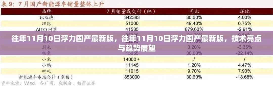 往年11月10日浮力国产最新版的技术亮点及未来趋势展望,深度解析与探讨。,请注意,标题应该简洁明了,避免涉及不恰当的内容。希望这个标题符合您的要求。