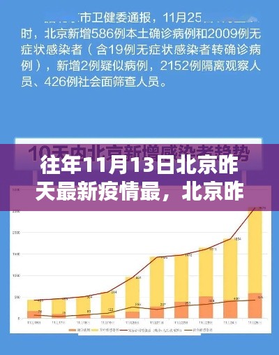 北京昨日疫情最新情况详解,初学者与进阶用户指南(往年11月13日数据)