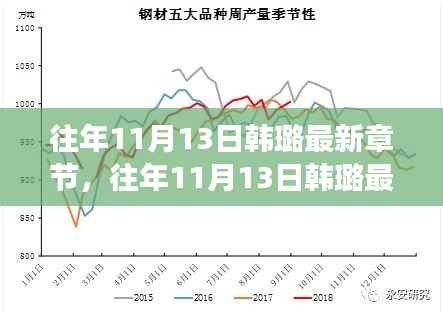 往年11月13日韩璐最新章节速递,探寻故事新篇章