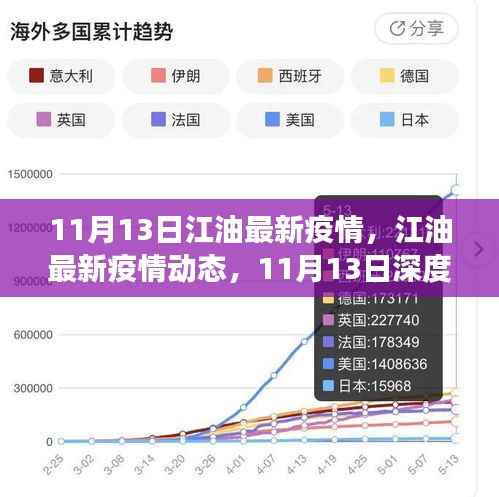 11月13日江油疫情最新动态,深度解读与实时更新