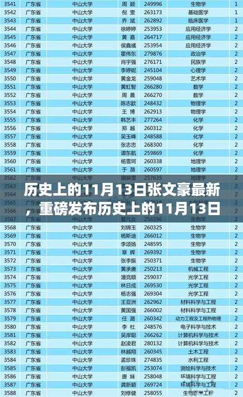 历史上的11月13日,张文豪引领科技革新,全新高科技产品深度解析与体验报告重磅发布