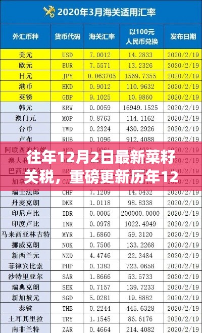 往年12月2日最新菜籽关税,重磅更新历年12月2日菜籽关税调整详解,洞悉贸易新动向🌱