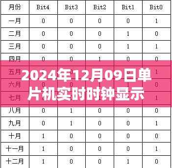 探索精准时间呈现，单片机实时时钟显示实验（附日期，2024年12月09日）