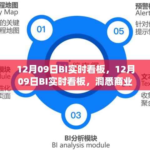 12月09日BI实时看板,洞悉商业智能变革与发展