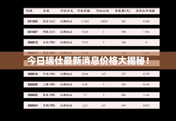 今日瑞仕最新消息价格大揭秘！