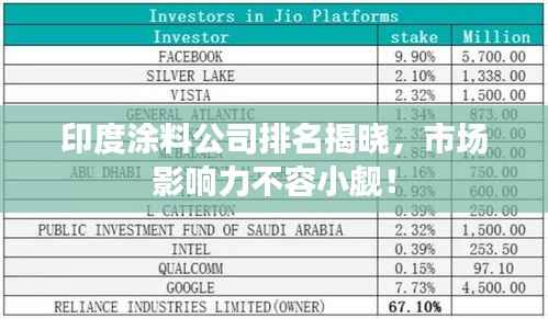 印度涂料公司排名揭晓,市场影响力不容小觑!