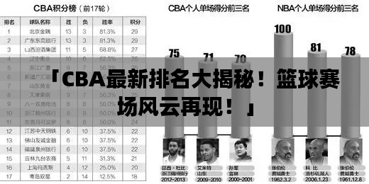 「CBA最新排名大揭秘！篮球赛场风云再现！」