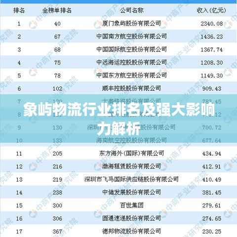 象屿物流行业排名及强大影响力解析