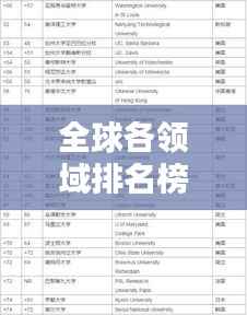 全球各领域排名榜单大揭秘,世界图表排名合集!